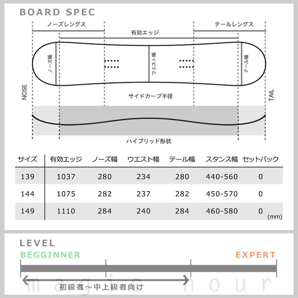 スノーボード 板 レディース 2点 セット ハイブリッド キャンバー ボード グラトリ SIMS シムス FLUID JPN 2024 スノボー 初心者 お洒落 ブランド 白 ベージュ TR-SMSSB-24FDJ-ST2-139 SIMS(シムス) 5