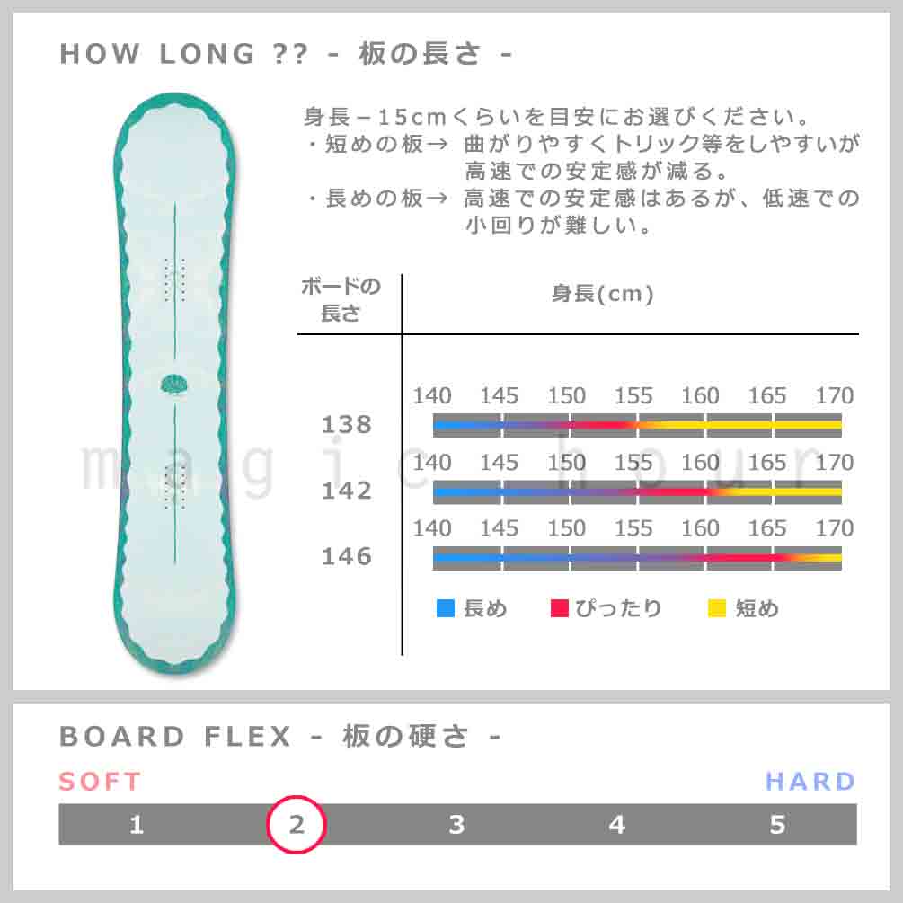 スノーボード 板 単品 レディース  ダブルキャンバー ボード グラトリ SIMS シムス FLUID 2024モデル スノボー 初心者 お洒落 ブランド グリーン 緑 ダブキャン TR-SMSSB-24FLUID-138 SIMS(シムス) 2