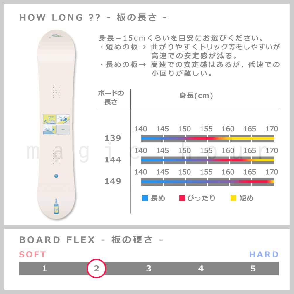 スノーボード 板 単品 レディース ハイブリッド キャンバー ボード グラトリ SIMS シムス SUPERDRINK 2025モデル 初心者 お洒落 ブランド 日本限定モデル TR-SMSSB-25SPDRINK-139 SIMS(シムス) 2