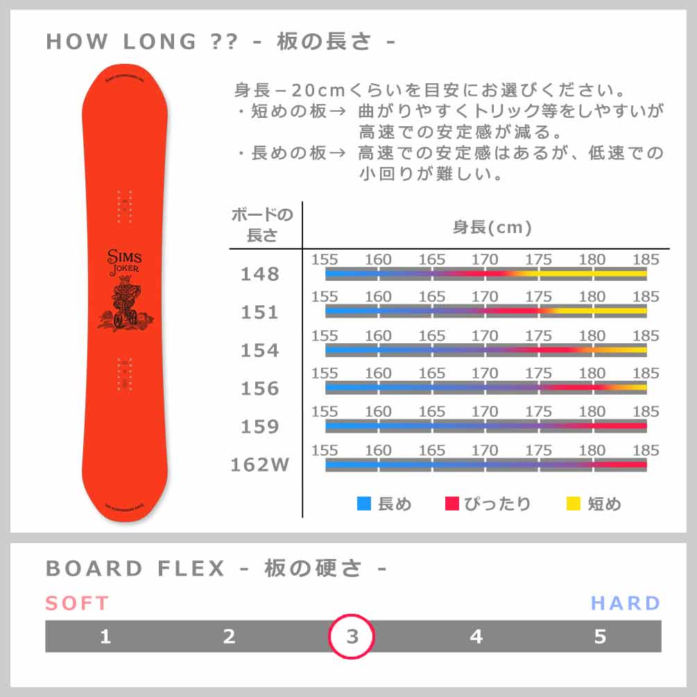 スノーボード 板 2点 セット ダブキャン グラトリ メンズ SIMS シムス JOKER 2026 スノボー 初心者 ダブルキャンバーボード ビンディング お洒落 ブランド RED TR-SMSSB-26JKR-ST2-148 SIMS(シムス) 4