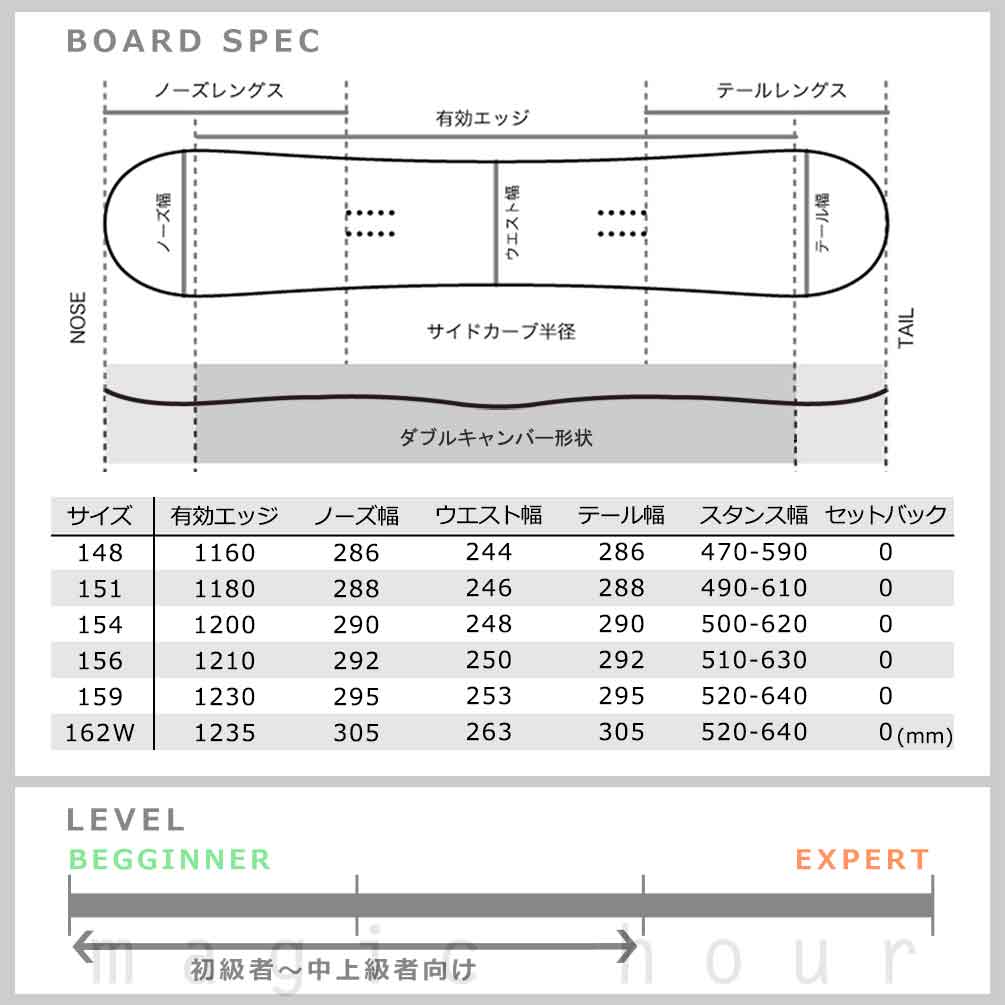 スノーボード 板 単品 グラトリ メンズ ダブキャン SIMS シムス JOKER 2026 スノボー グラトリ 初心者 ダブルキャンバーボード お洒落 ブランド レッド 赤 RED TR-SMSSB-26JOKERRD-148 SIMS(シムス) 3