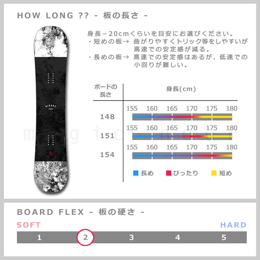 スノーボード 板 メンズ 単品 SAVANDER サバンダー BINARY 2nd FACE 2020モデル スノボー 初心者 ハイブリッド キャンバー ボード お洒落 ブランド ブラック 白 TR-SVSB-20BNRY2NDM-148 SAVANDER(サバンダー) 2