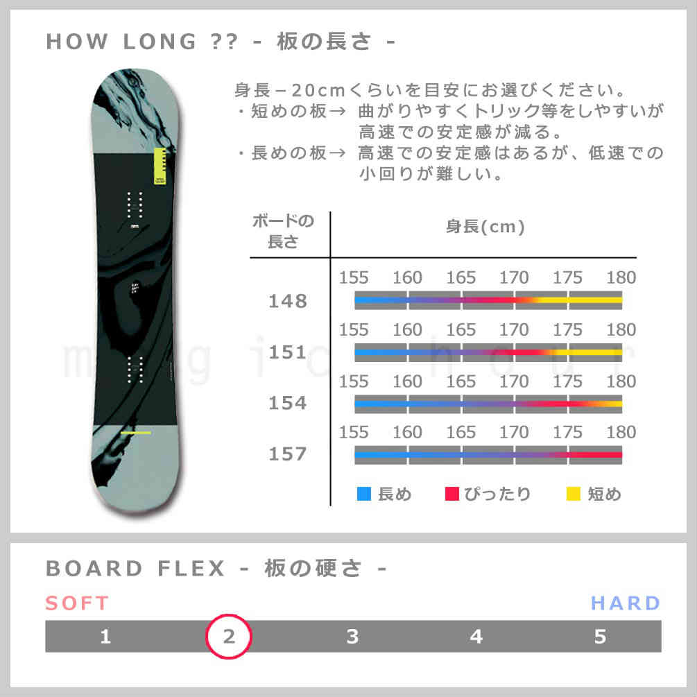 スノーボード 板 メンズ 2点 セット SAVANDER サバンダー BINARY 2nd FACE 2021 スノボー 初心者 ハイブリッド キャンバー ボード お洒落 ブランド ブルー TR-SVSB-21BN2M-ST2-148 SAVANDER(サバンダー) 4