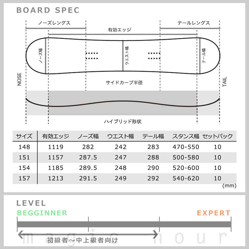 スノーボード 板 メンズ 2点 セット SAVANDER サバンダー BINARY 2nd FACE 2021 スノボー 初心者 ハイブリッド キャンバー ボード お洒落 ブランド ブルー TR-SVSB-21BN2M-ST2-148 SAVANDER(サバンダー) 5