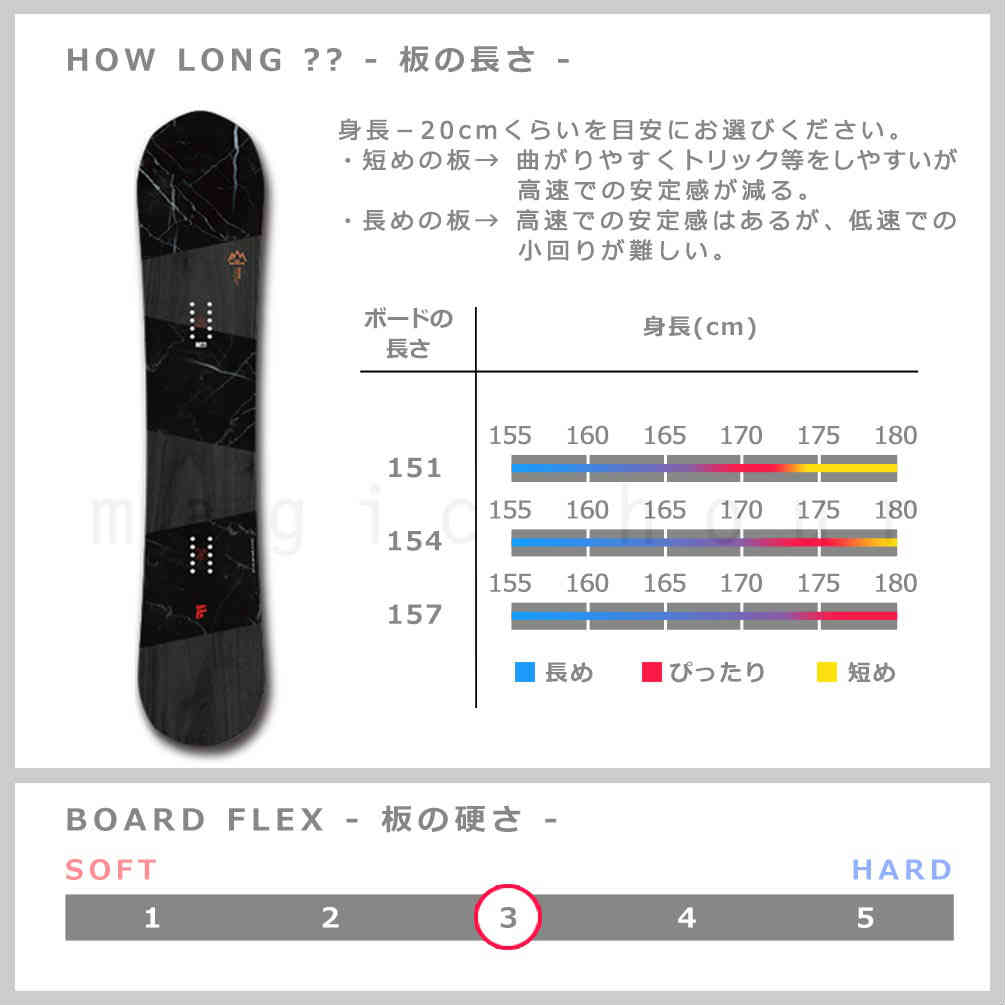 スノーボード 板 メンズ 2点 セット SAVANDER サバンダー FM 2nd FACE 2021 スノボー 初心者 キャンバー ボード お洒落 ブランド ブラック 赤 レッド TR-SVSB-21FM2M-ST2-151 SAVANDER(サバンダー) 4