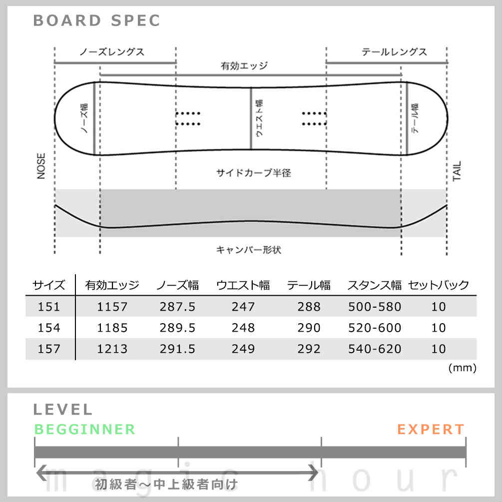 スノーボード 板 メンズ 2点 セット SAVANDER サバンダー FM 2nd FACE 2021 スノボー 初心者 キャンバー ボード お洒落 ブランド ブラック 赤 レッド TR-SVSB-21FM2M-ST2-151 SAVANDER(サバンダー) 5
