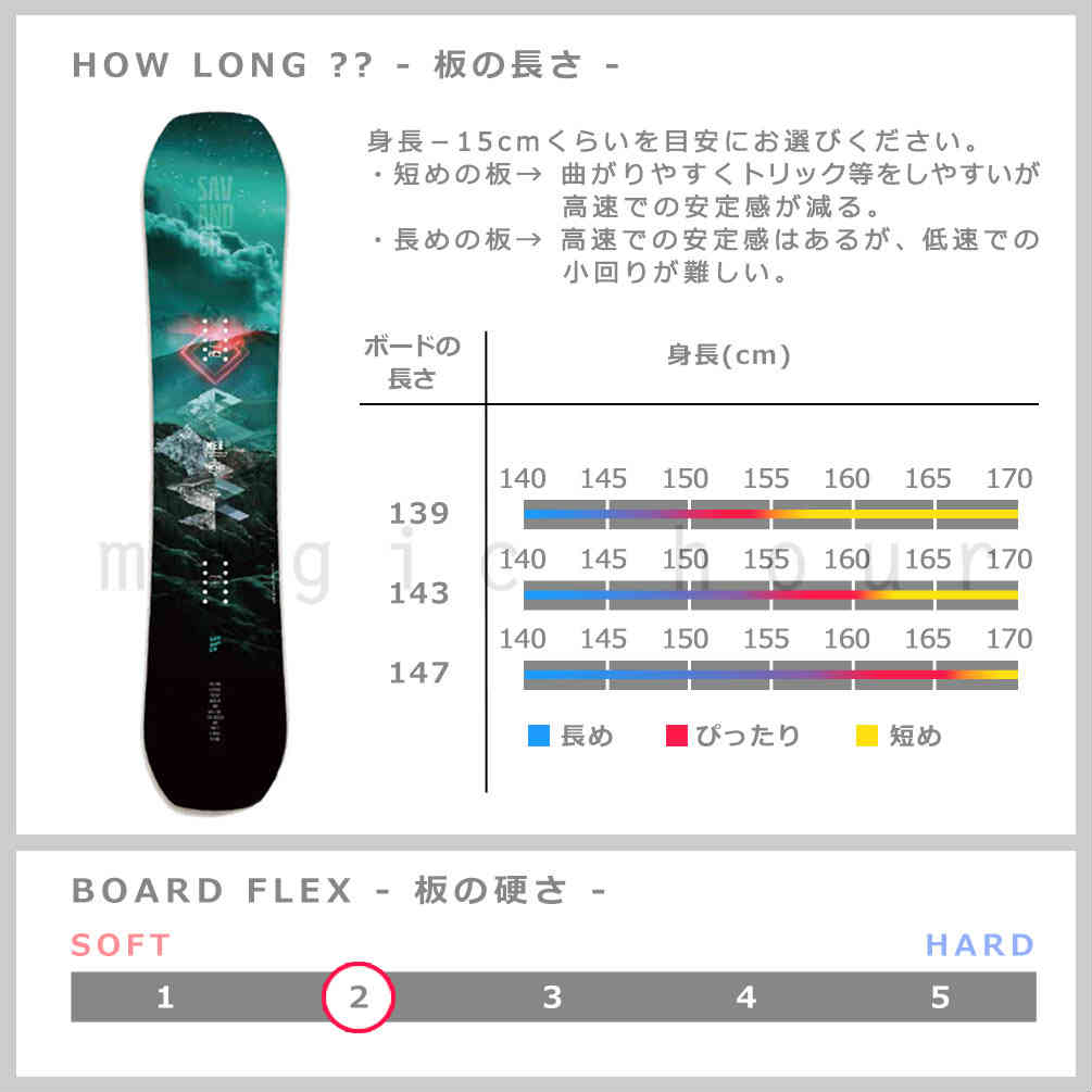 スノーボード 板 レディース 単品 SAVANDER サバンダー MEE 2nd FACE 2021モデル スノボー 初心者 ダブル キャンバー ボード お洒落 ブランド 黒 ブラック TR-SVSB-21MEE2ND-139 SAVANDER(サバンダー) 2