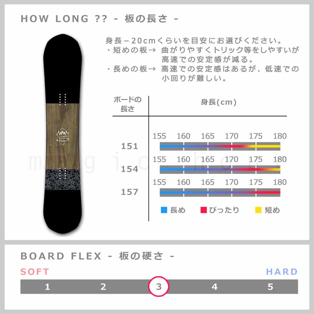 スノーボード 板 メンズ 単品 SAVANDER サバンダー FM 2nd FACE 2022モデル スノボー 初心者 キャンバー ボード お洒落 ブランド 黒 ブラック ブラウン 木目 TR-SVSB-22FM2ND-M-151 SAVANDER(サバンダー) 2