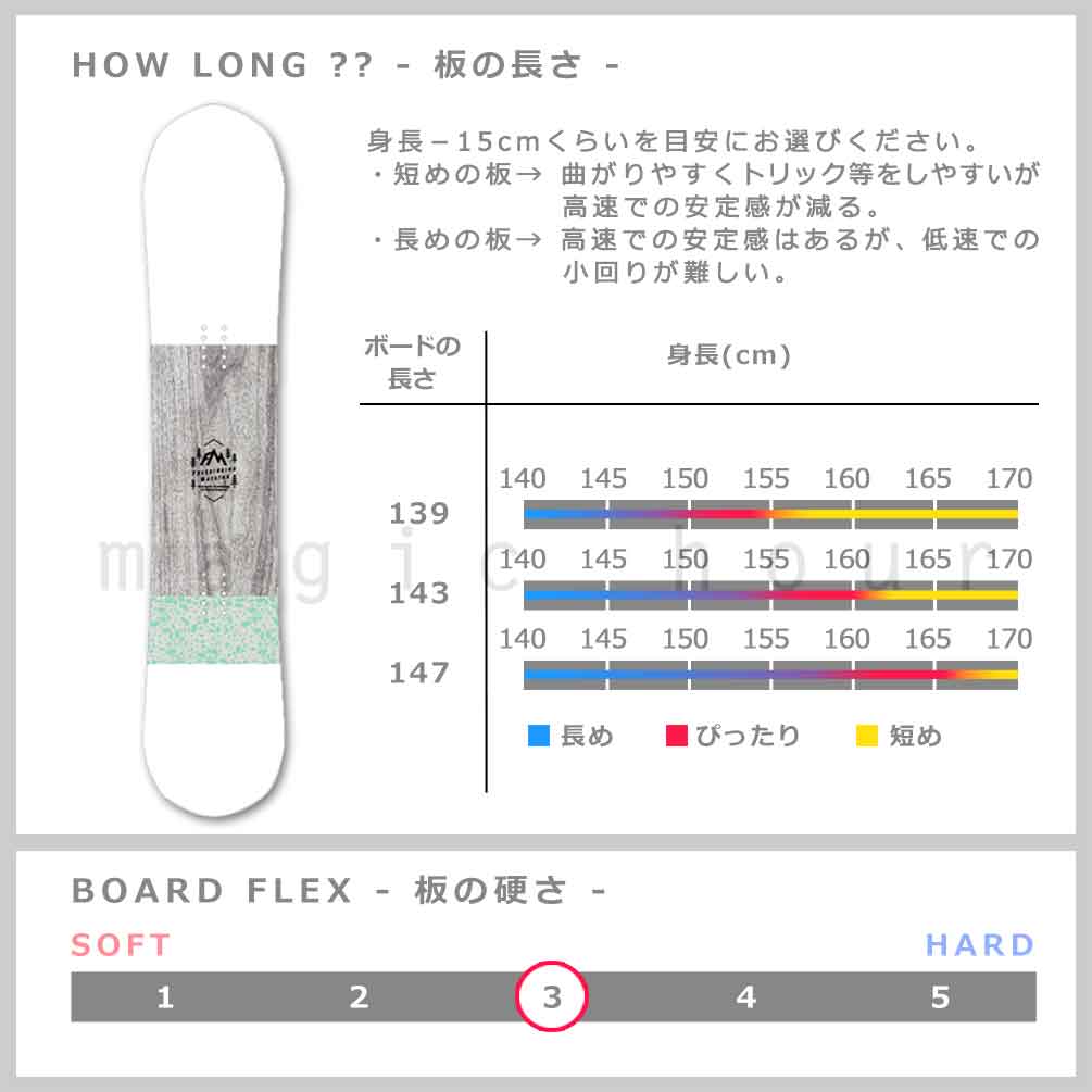 スノーボード 板 レディース 単品 SAVANDER サバンダー FM 2nd FACE 2022モデル スノボー 初心者 キャンバー ボード お洒落 ブランド 白 ホワイト グリーン TR-SVSB-22FM2ND-W-139 SAVANDER(サバンダー) 2