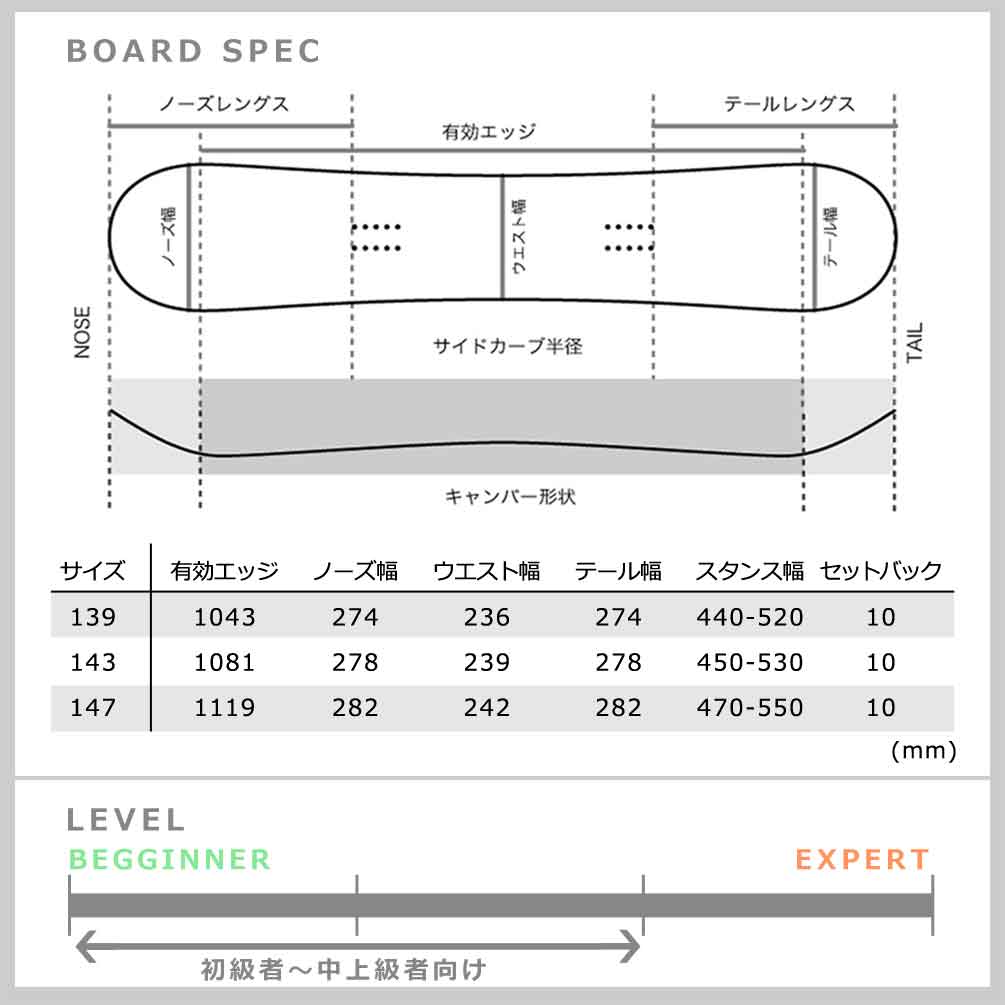 スノーボード 板 レディース 単品 SAVANDER サバンダー FM 2nd FACE 2022モデル スノボー 初心者 キャンバー ボード お洒落 ブランド 白 ホワイト グリーン TR-SVSB-22FM2ND-W-139 SAVANDER(サバンダー) 3