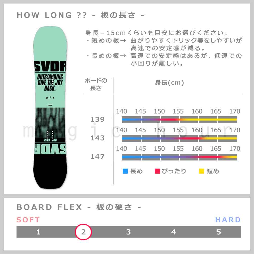 スノーボード 板 レディース 単品 SAVANDER サバンダー MEE 2nd FACE 2022モデル スノボー 初心者 ダブル キャンバー ボード お洒落 ブランド ブルー グリーン TR-SVSB-22MEE2ND-139 SAVANDER(サバンダー) 2